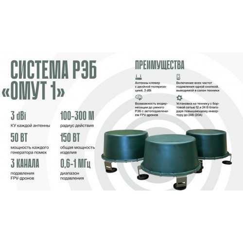 Система РЭБ «ОМУТ-1» в Орле подавитель FPV-дронoв