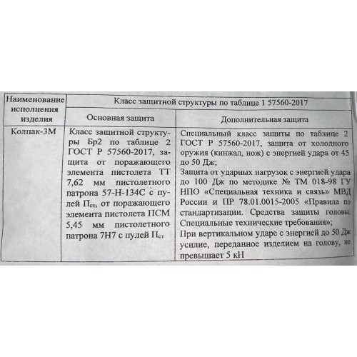 Шлем защитный «КОЛПАК» в Орле